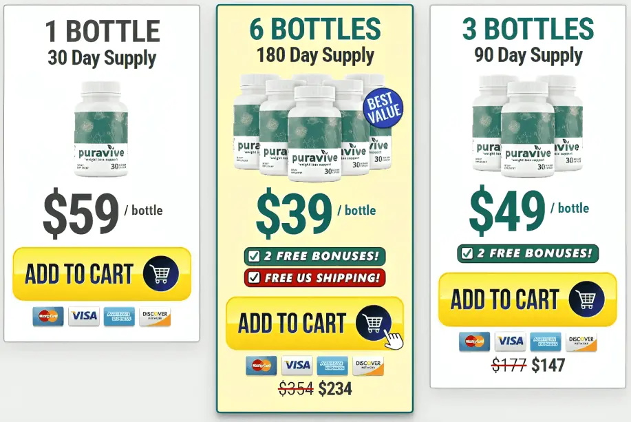 puravive pricing
